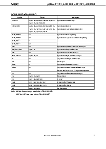 浏览型号UPD4481181GF-A75的Datasheet PDF文件第7页