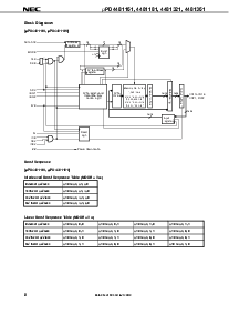 浏览型号UPD4481181GF-A75的Datasheet PDF文件第8页