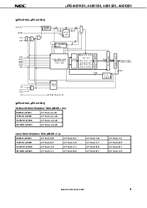 浏览型号UPD4481181GF-A75的Datasheet PDF文件第9页
