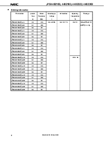 浏览型号UPD4482363GF-A50Y的Datasheet PDF文件第2页