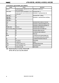 浏览型号UPD4482162GF-A60Y的Datasheet PDF文件第6页