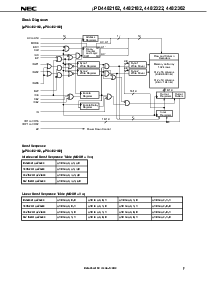 浏览型号UPD4482162GF-A60Y的Datasheet PDF文件第7页