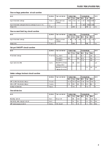 浏览型号FA5331M的Datasheet PDF文件第4页