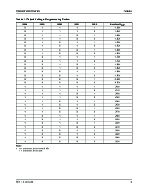 浏览型号FAN5059的Datasheet PDF文件第5页