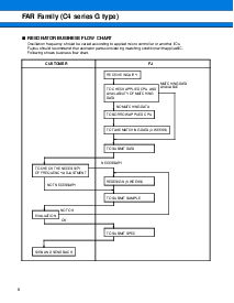 浏览型号FAR-C4CG-0800-M05的Datasheet PDF文件第8页