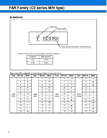 浏览型号FAR-C3CN-08000-G11-R的Datasheet PDF文件第6页
