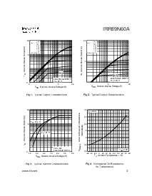 浏览型号IRFB9N60A的Datasheet PDF文件第3页