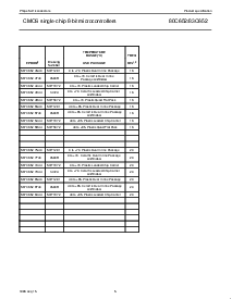 浏览型号P80C652FBBB的Datasheet PDF文件第5页