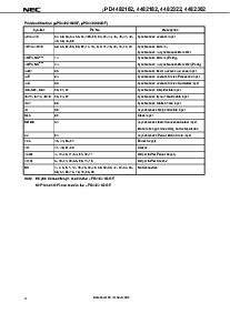 浏览型号UPD4482362GF-C60的Datasheet PDF文件第4页