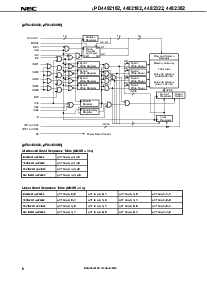 浏览型号UPD4482362GF-C60的Datasheet PDF文件第8页