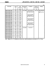 浏览型号UPD4481161GF-C85的Datasheet PDF文件第3页