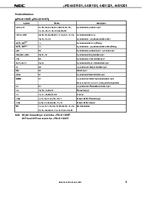 浏览型号UPD4481161GF-C85的Datasheet PDF文件第5页
