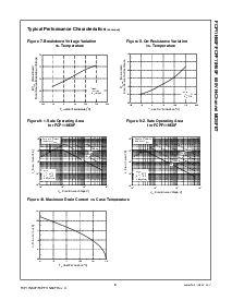 浏览型号FCPF11N60F的Datasheet PDF文件第4页