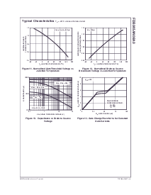 浏览型号FDB045AN08A0的Datasheet PDF文件第5页