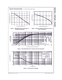 浏览型号FDB3652的Datasheet PDF文件第3页