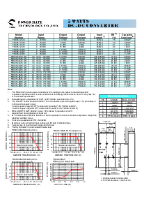 ͺ[name]Datasheet PDFļ2ҳ