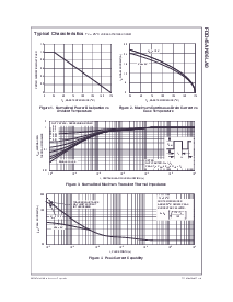 浏览型号FDD45AN06LA0的Datasheet PDF文件第3页