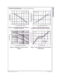 浏览型号FDD10AN06A0的Datasheet PDF文件第5页