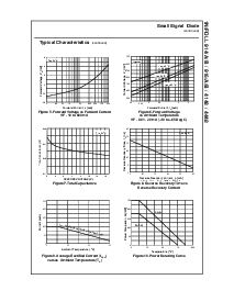 浏览型号FDLL4148的Datasheet PDF文件第3页