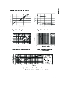 浏览型号FDS5680的Datasheet PDF文件第4页