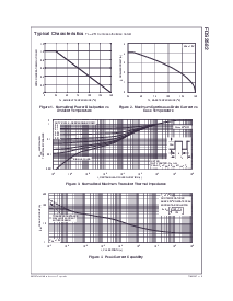 浏览型号FDS2582的Datasheet PDF文件第3页