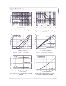 浏览型号FDS2582的Datasheet PDF文件第4页