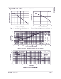 浏览型号FDS3692的Datasheet PDF文件第3页