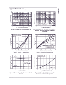 浏览型号FDS3692的Datasheet PDF文件第4页