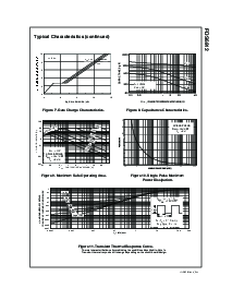 浏览型号FDS6912的Datasheet PDF文件第4页