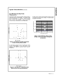 浏览型号FDS6670AS的Datasheet PDF文件第6页