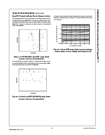 浏览型号FDS6676AS的Datasheet PDF文件第6页