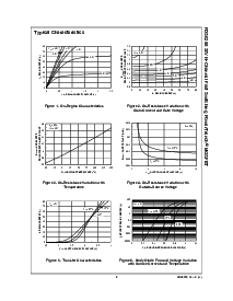 浏览型号FDS6298的Datasheet PDF文件第3页