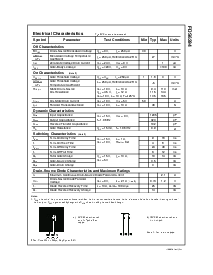 浏览型号FDS6294的Datasheet PDF文件第2页