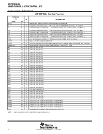 浏览型号MSP430FE427IPM的Datasheet PDF文件第4页