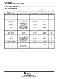 浏览型号MSP430FE427IPM的Datasheet PDF文件第8页