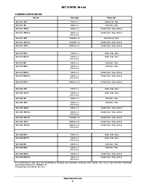 浏览型号MC14081BFELG的Datasheet PDF文件第9页