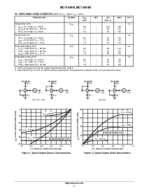 浏览型号MC14050BFELG的Datasheet PDF文件第4页
