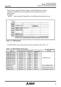 浏览型号M30625FGGP的Datasheet PDF文件第5页