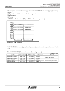 浏览型号M30621FGMGP的Datasheet PDF文件第5页