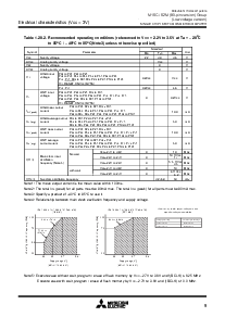 浏览型号M30621FGMGP的Datasheet PDF文件第9页