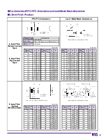 浏览型号FH12-24S-0.5SH的Datasheet PDF文件第12页