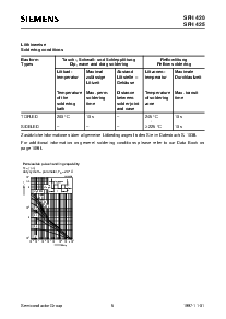 浏览型号SFH420的Datasheet PDF文件第5页