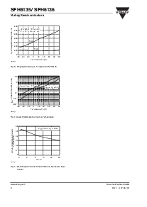 浏览型号SFH6136的Datasheet PDF文件第6页