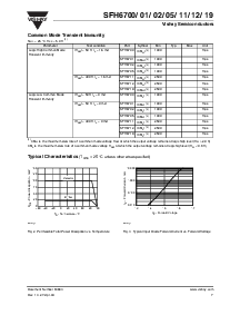 浏览型号SFH6711的Datasheet PDF文件第7页