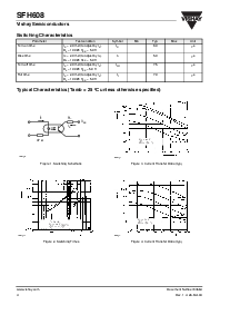浏览型号SFH608-3的Datasheet PDF文件第4页