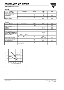 浏览型号SFH690BT的Datasheet PDF文件第2页