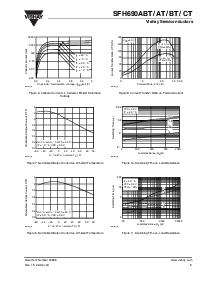 浏览型号SFH690AT的Datasheet PDF文件第5页