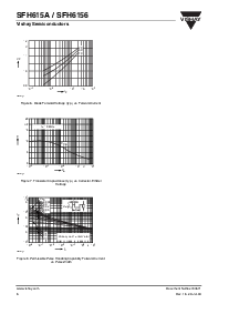 浏览型号SFH615A-4X006的Datasheet PDF文件第6页