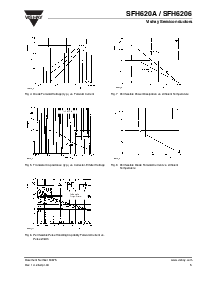 浏览型号SFH6206-3的Datasheet PDF文件第5页