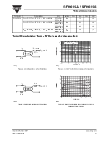 浏览型号SFH6156-3的Datasheet PDF文件第5页